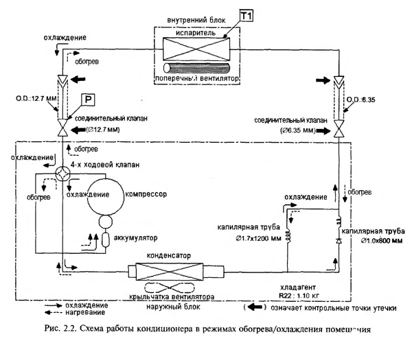 рис. 2.2 рис. 2.2