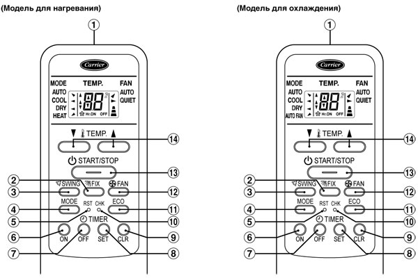 Пульт ДУ Пульт ДУ