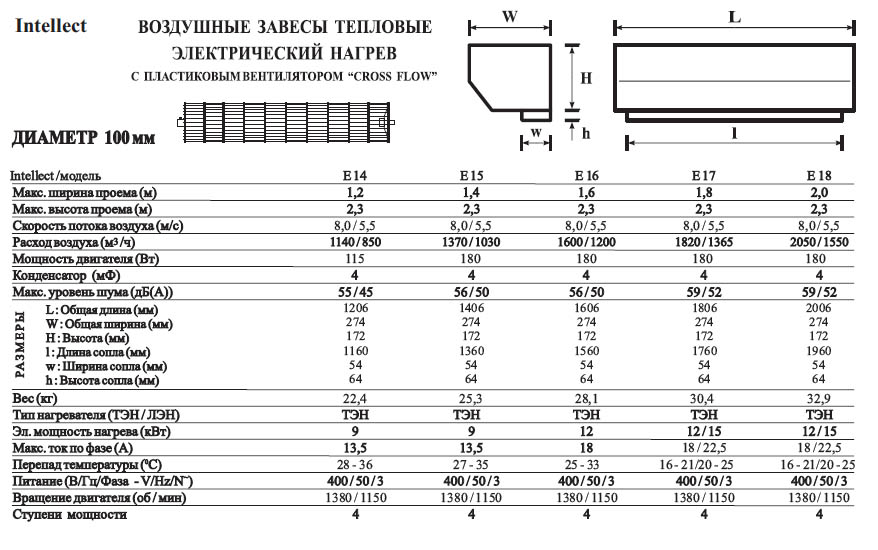 Neoclima INTELLECT E 14, E15, E16, E17, E18