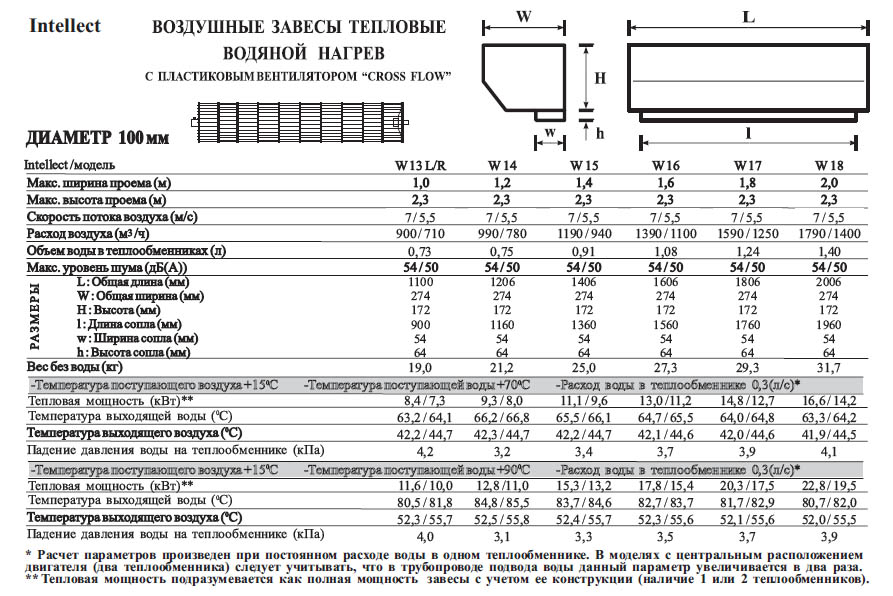 Neoclima INTELLECT W 14, W15, W16, W17, W18 Neoclima INTELLECT W 14, W15, W16, W17, W18