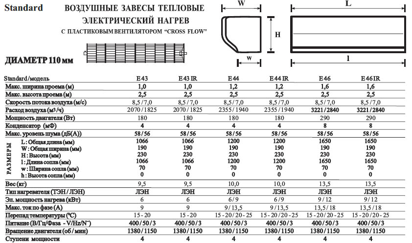 Neoclima STANDART E 46 IR