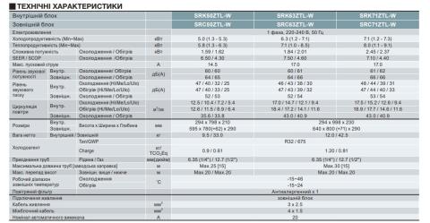 Mitsubishi Heavy SRK63ZTL-W / SRC63ZTL-W