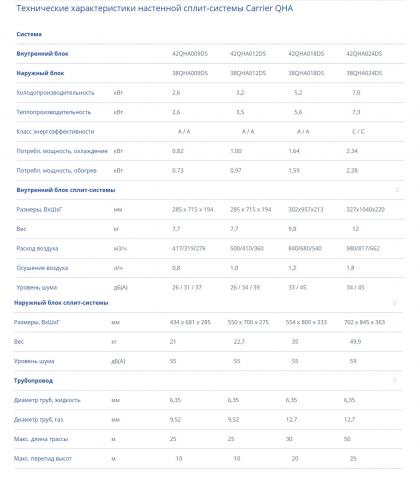 Carrier 42QHA012DS /38QHA012DS