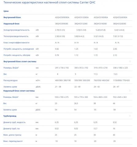 Carrier 42QHC012D8SA / 38QHC012D8S