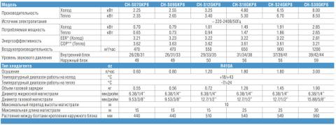 Cooper Hunter CH-S09GKP8