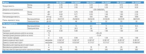 Cooper&Hunter CH-S09XN7(S)