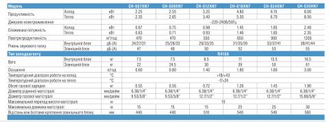 Cooper&Hunter CH-S12XN7(B)