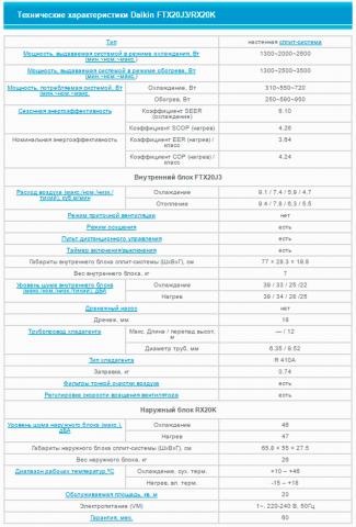 Daikin FTX20J3 / RX20K
