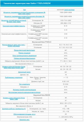 Daikin FTX25J3 / RX25K