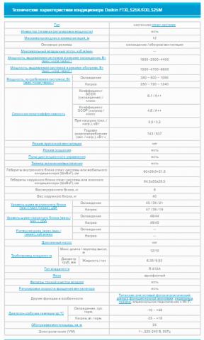 Daikin FTXLS25K / RXLS25M