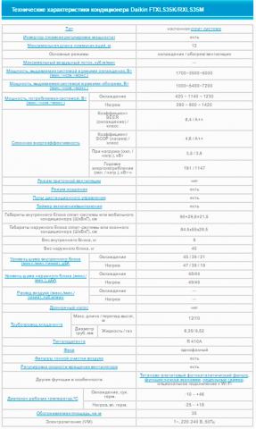 Daikin FTXLS35K / RXLS35M