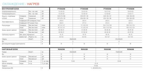 Daikin FTXN25M / RXN25M