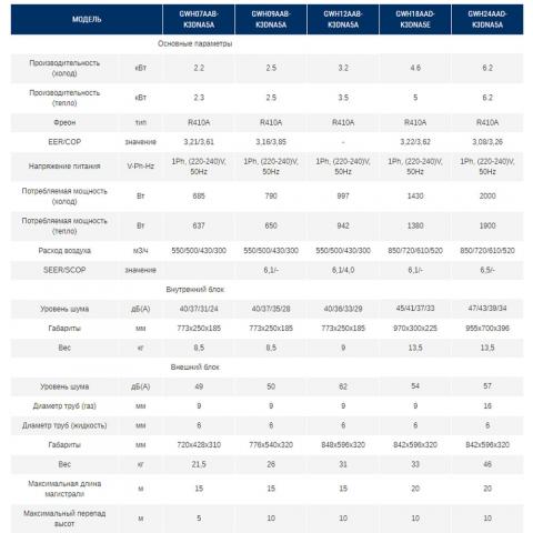 Gree GWH07AAB-K3DNA5A WIFI