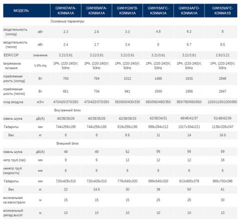 Gree GWH07AFA-K3NNA1A