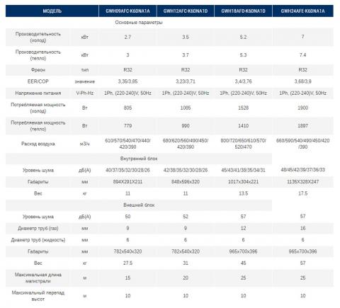 Gree GWH12AFC-K6DNA1D