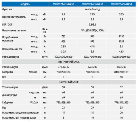Gree GWH12PC-K3NNA5B