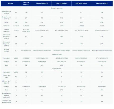 Gree GWH12QC-K6DNA2F