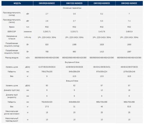Gree GWH12QC-K6DND2D GOLDEN