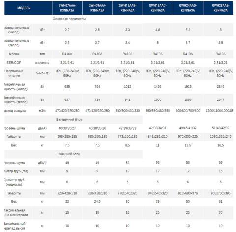Gree GWH24AAD-K3NNA3A
