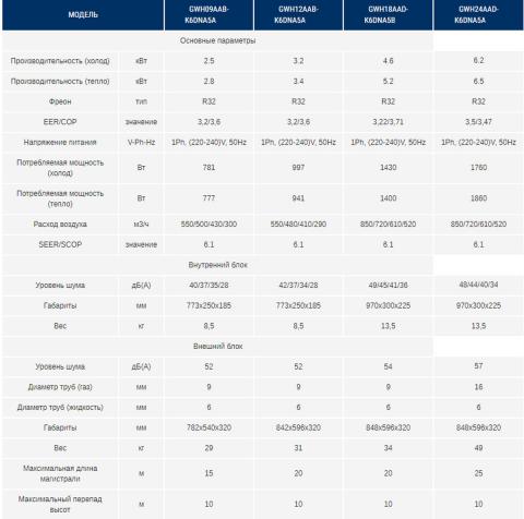 Gree GWH24AAD-K6DNA5A