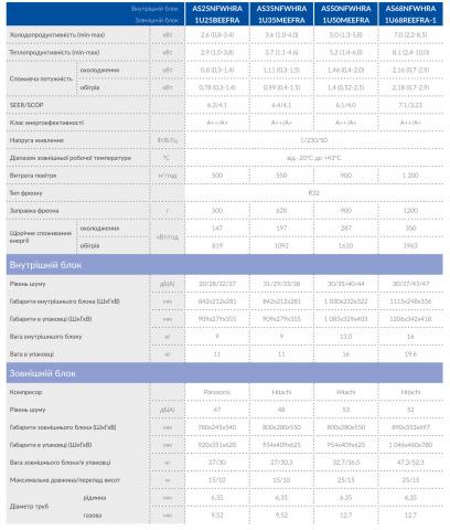 Haier AS35NFWHRA / 1U35BEEFRA