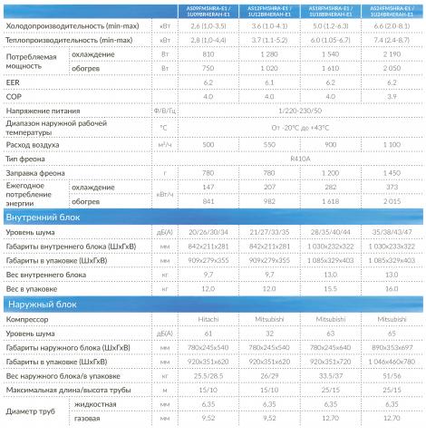 Haier AS-09FM5HRA-E1 / 1U09BR4ERAH-E1