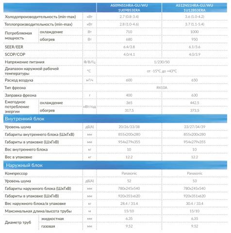 Haier AS09NS1HRA-WU / 1U09BS3ERA