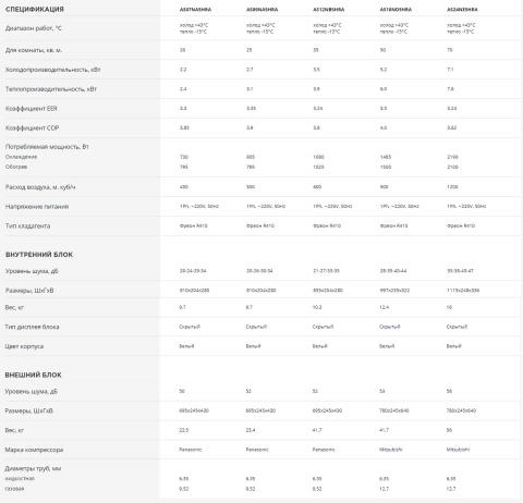Haier AS-12NA5HRA / 1U12BERA