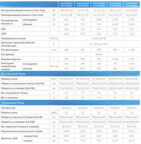 Haier AS-09TB3HRA / 1U09TR4ERA