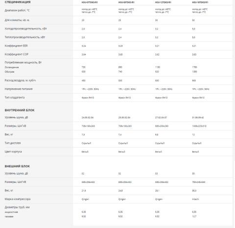 Haier HSU-07TD03/R1 / HSU-07HUD03/R2