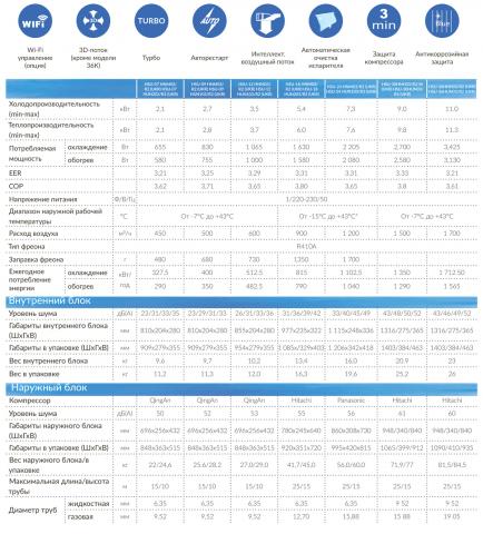 Haier HSU-12HNM03/R2 / HSU-12HUN103/R2