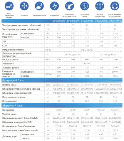 Haier HSU-24HT203/R2 / HSU-24HUN103/R2