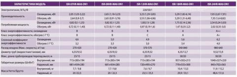 IDEA ISR-18HR-MA0-DN1