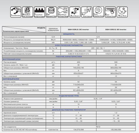 Dekker DSH135R/G DC inverter