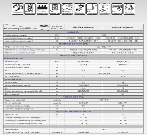 Dekker DSH135R/L DC inverter