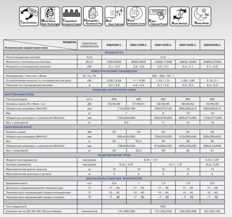 Dekker DSH135R/L LUX (R22)