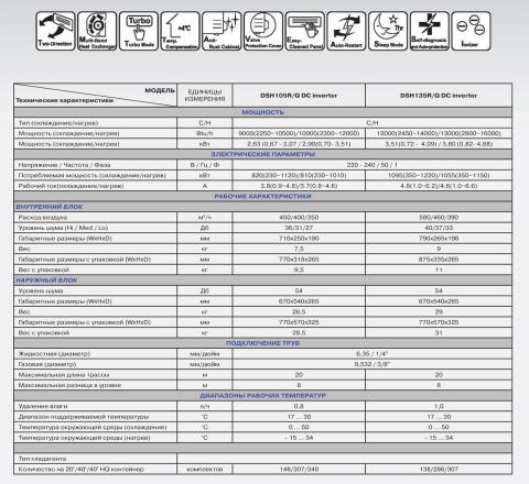 Dekker DSH135R/Q DC inverter