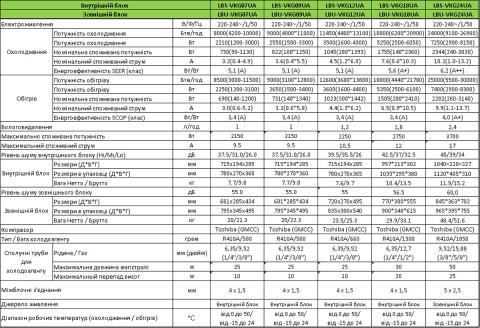 Leberg LBS-VKG18UA / LBU-VKG18UA