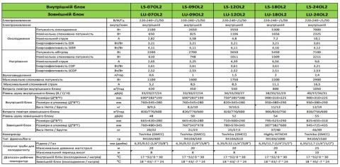 Leberg LS-24OL2 / LU-24OL2