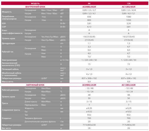 LG AC09BQ.NSJR / AC09BQ.UA3R