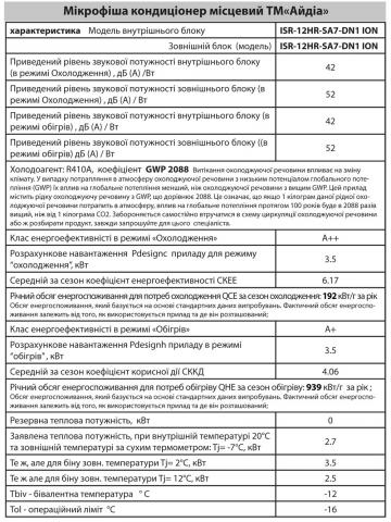 IDEA ISR-12HR-SA7-N1 ION