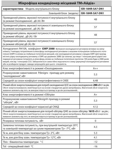 IDEA ISR-18HR-SA7-N1 