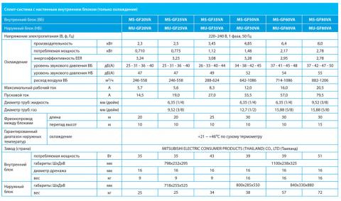 Mitsubishi Electric MS-GF25VA / MU-GF25VA
