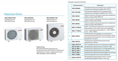 Mitsubishi Electric MSZ-DM50VA / MUZ-DM50VA
