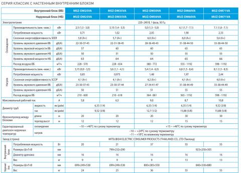 Mitsubishi Electric MSZ-DM50VA / MUZ-DM50VA