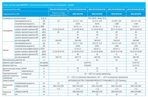 Mitsubishi Electric MSZ-EF35VE2B / MUZ-EF35VE