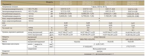 Mitsubishi Heavy SRK25MA-S1 / SRC25MA-S1