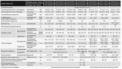 Mitsubishi Heavy SRK25ZSPR-S / SRC25ZSPR-S