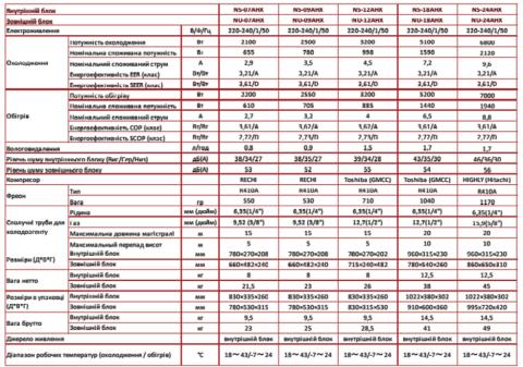 Neoclima NS / NU-07AHX