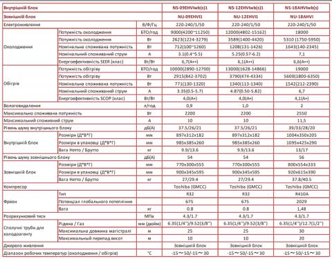 Neoclima NS / NU-09EHVIws1
